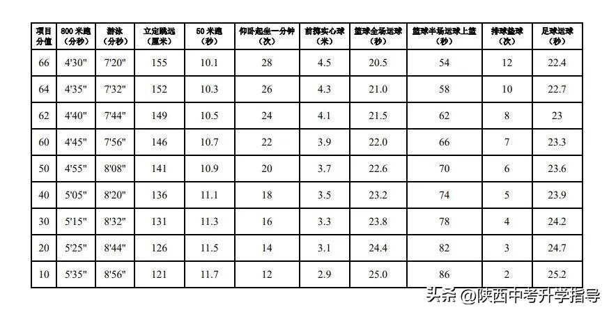 陕西体育中考篮球项目规则_陕西省中考体育篮球规则_陕西体育中考篮球动作